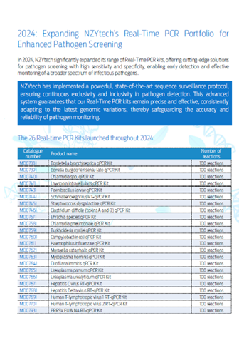 NZYtech-New-RUO-Real-time-PCR-Kits-Flyer