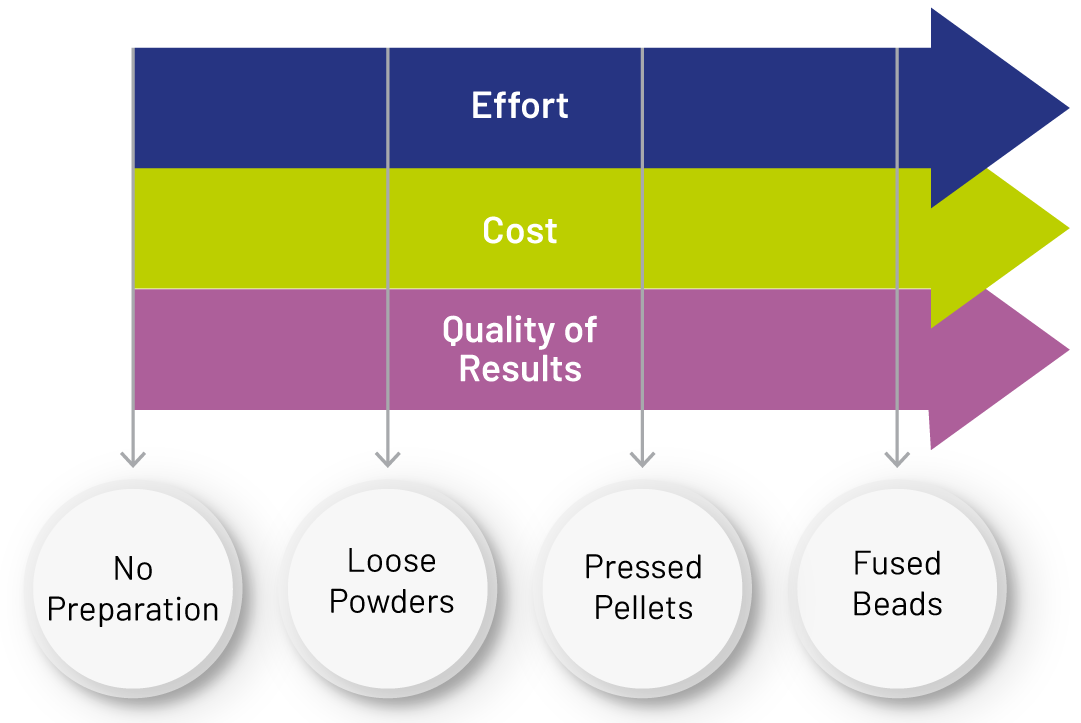 XRF Sample prep method comparison_cropped